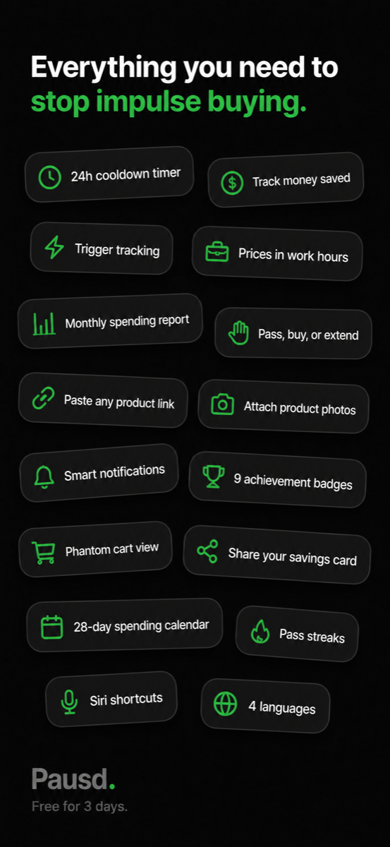 Features - 24h cooldown timer, trigger tracking, spending report